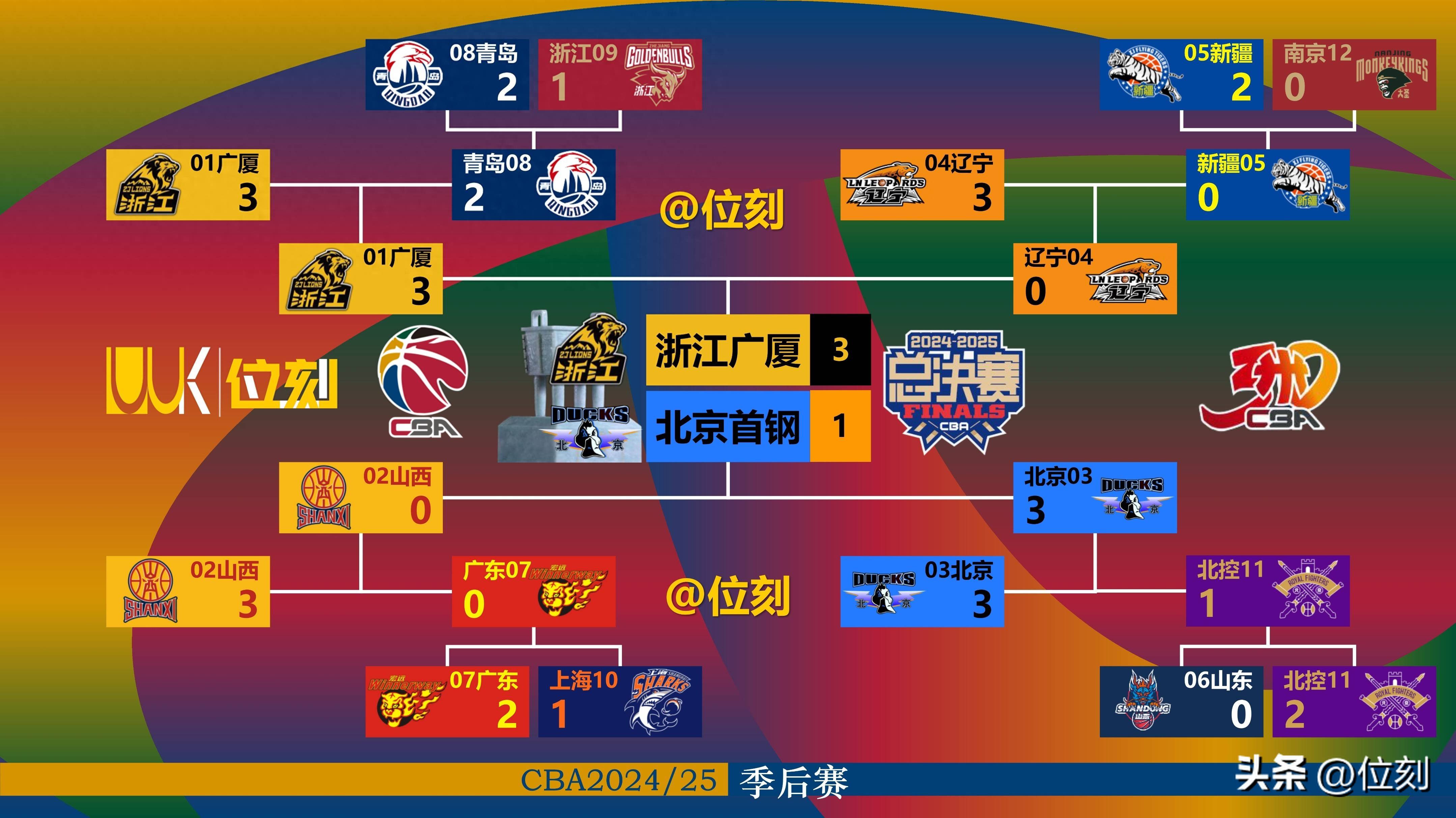 今晚突围战来临,新奥尔良鹈鹕围绕CBA季后赛远射贴柱,信心回归,球探报告显示潜力的简单介绍 今晚突围战来临,新奥尔良鹈鹕围绕CBA季后赛远射贴柱,信心回归,球探报告显示潜力的简单介绍